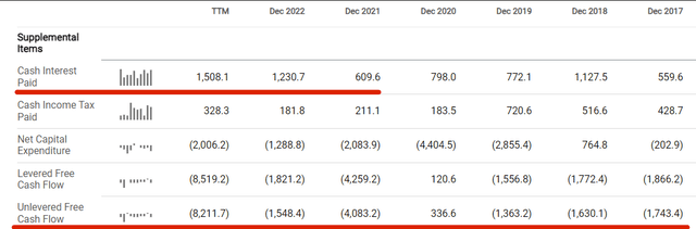 Orsted; DNNGY; cash flow; historical