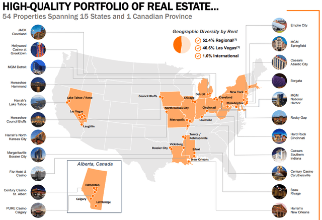 Properties