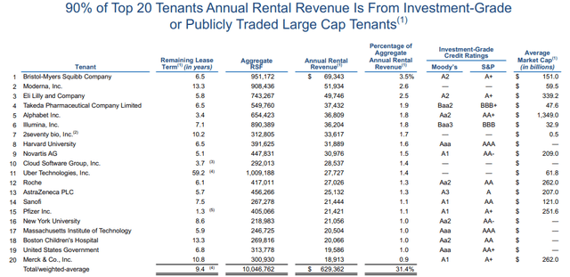 Tenant base