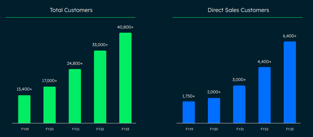 Source: MongoDB