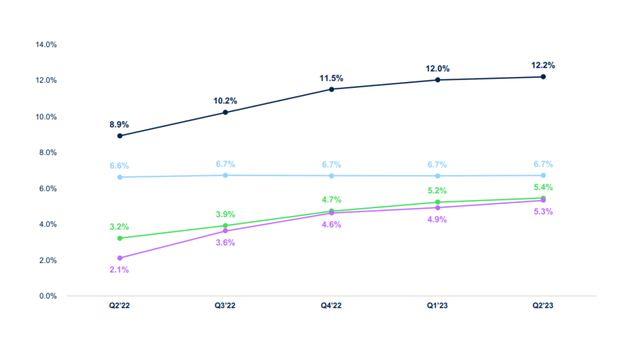 Net Interest Margin