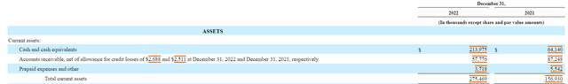 Current Assets from UNTC's 2022 10-K