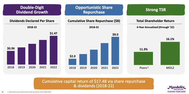 MDLZ Capital returned