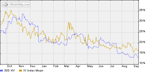 A graph showing the number of months Description automatically generated