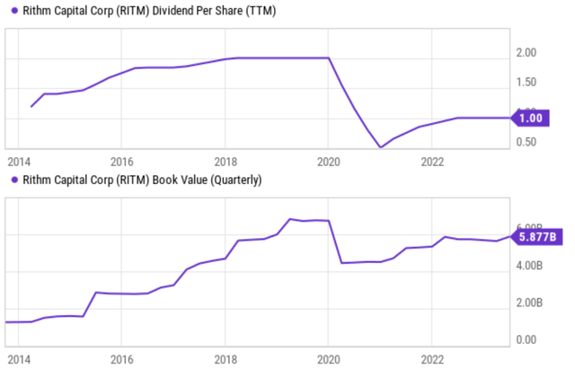 A graph showing the growth of a company Description automatically generated