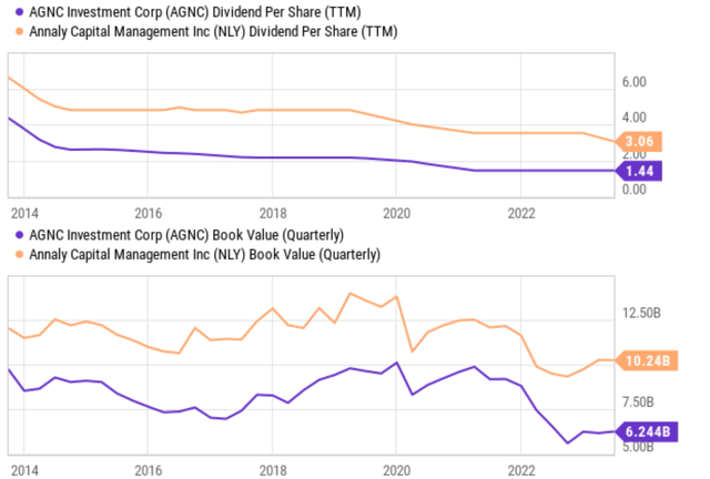 A graph of a line graph Description automatically generated with medium confidence