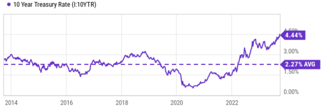 A graph with a line graph Description automatically generated