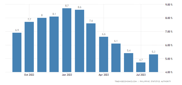 PH Inflation