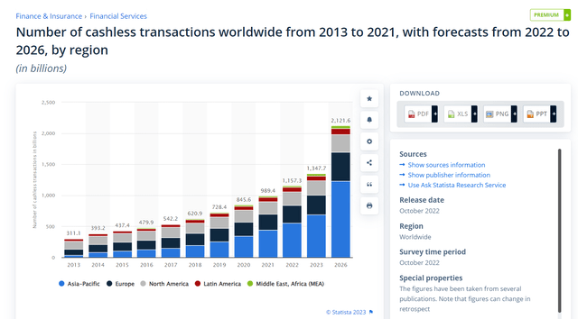 Cashless Transactions