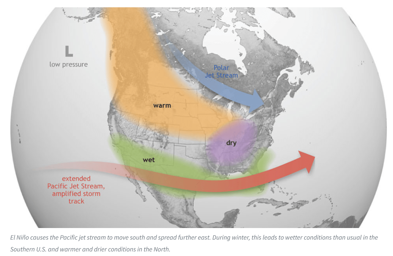 El Niño could bring dryer and warmer weather