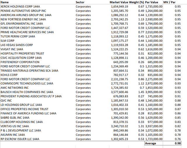 IBHE holdings details