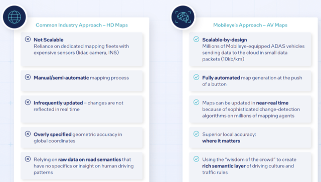 Mobileye AV maps vs common industry approach