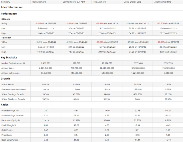 Comparable Companies