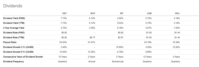 KEY dividend metrics