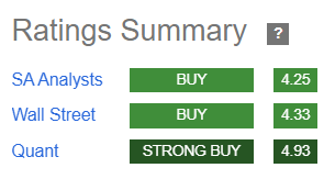 ACLS ratings summary