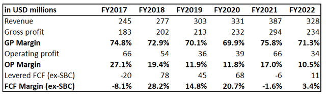 CRNC financial performance