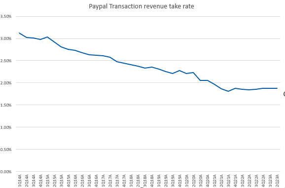 A graph showing a line Description automatically generated