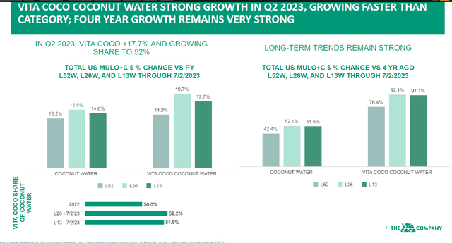 A graph of growth and growth Description automatically generated