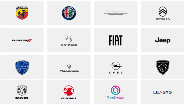 Brands