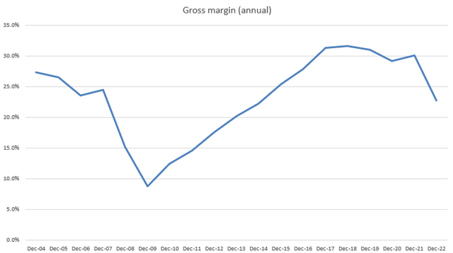 A graph showing a line Description automatically generated