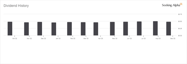 dividend history