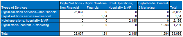 Just turned it from PDF to Excel