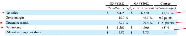 Applied Materials - net sales