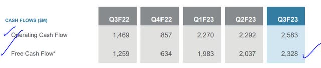 Applied Materials - cash flow