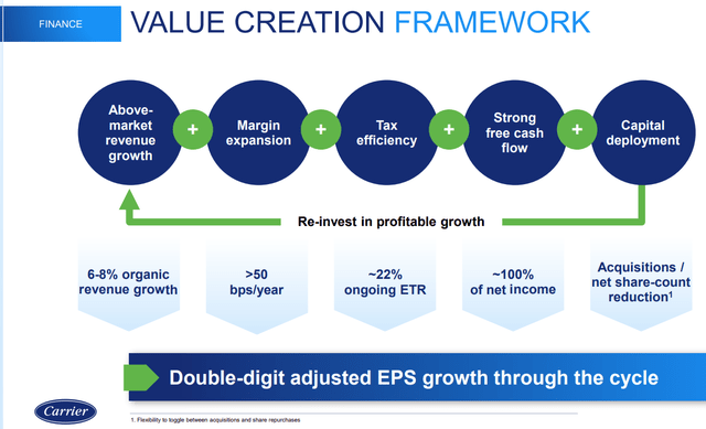 Carrier Growth Playbook