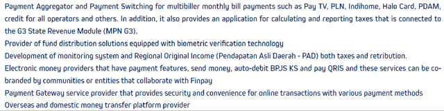 An Overview Of Finnet Indonesia's And Finpay's Digital Payment Services