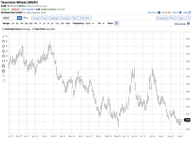 Underperformance on the upside, outperformance on the downside