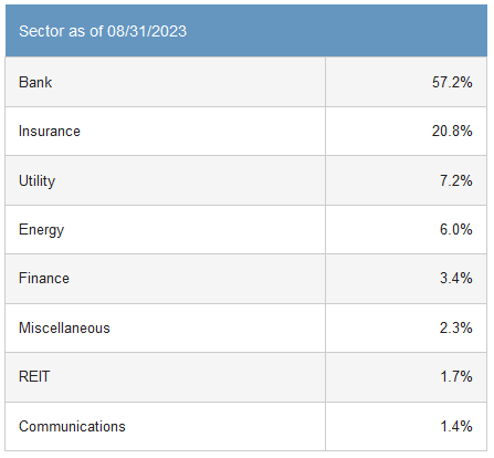 PFD Holdings by Sector