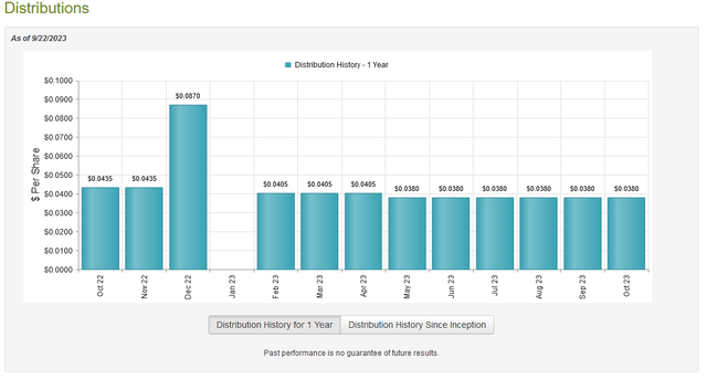 JPS Dividend History 1-Yr.