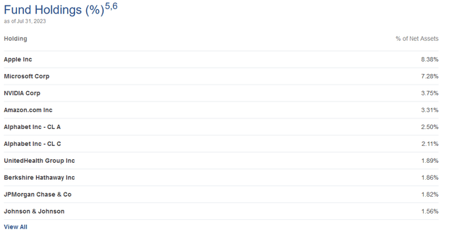 ETB Top Ten Holdings