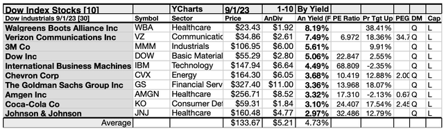 DOW (6)10LIST SEP23-24