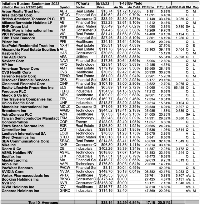 KBIB22 (3B) 1-48BY YIELD SEP23-24