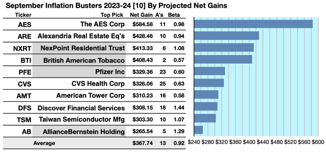 KBIB22 (1A) GAINERS SEP23-24