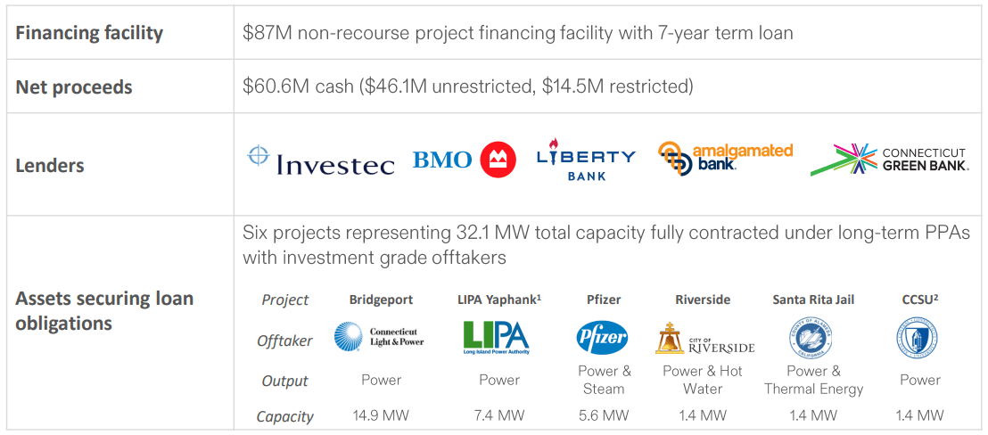 Project Financing