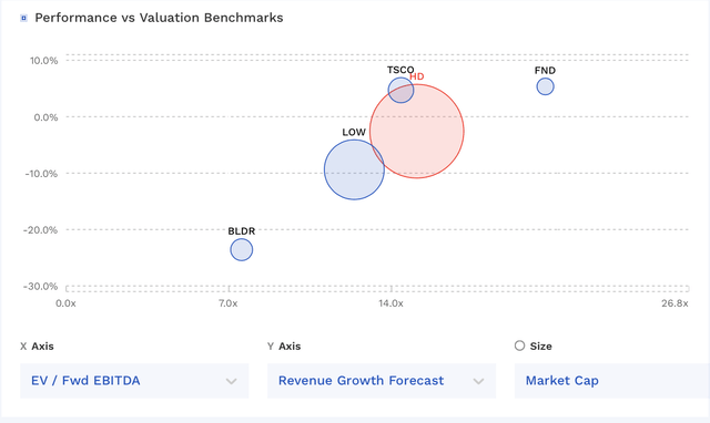 HD Valuation Vs Peers