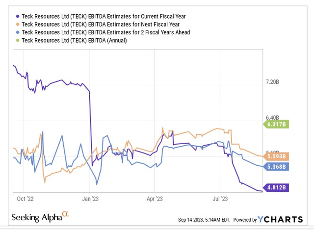 EBITDA ESTIMATES