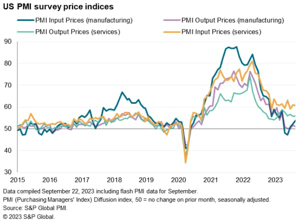 US PMI