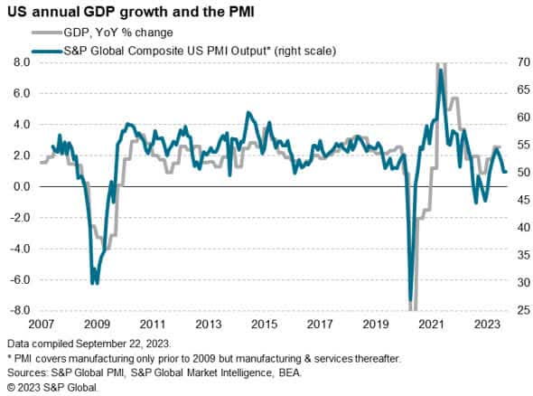 US GDP and PMI