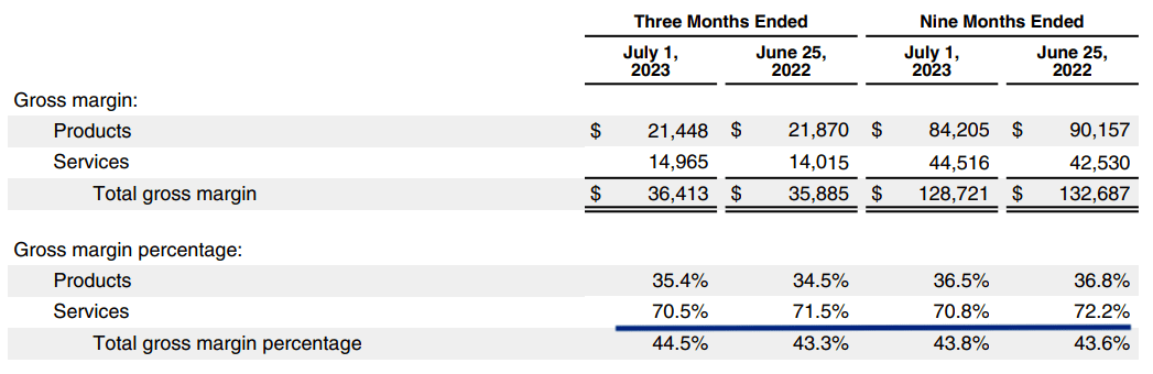 Decline in Services margin in the recent quarter.