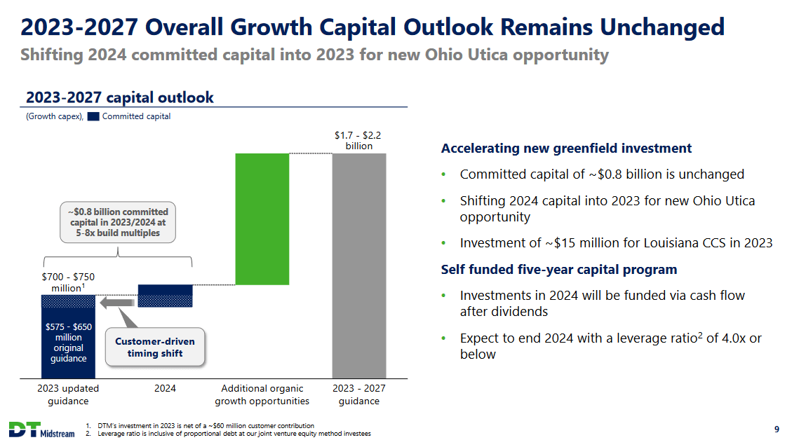 The growth capital for the company