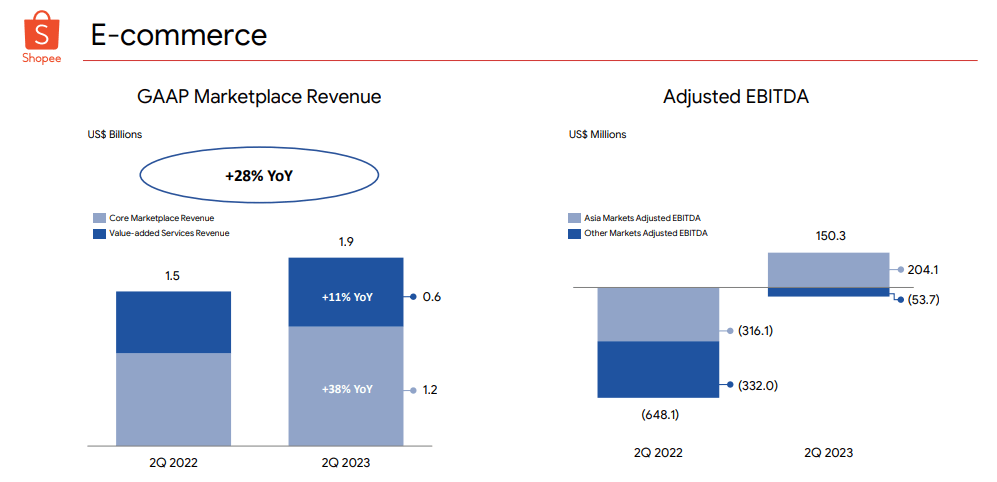 e-commerce