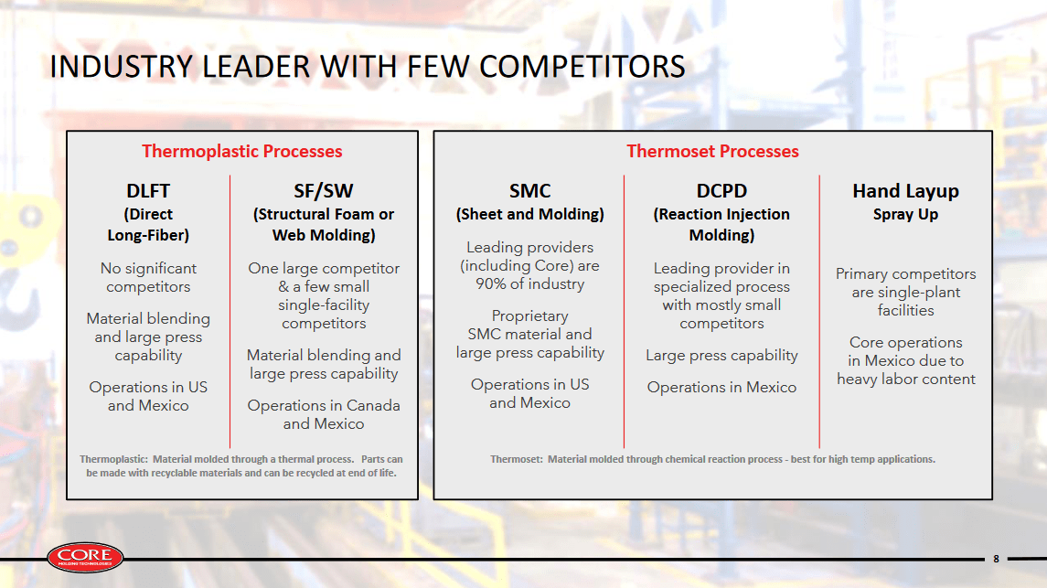 The market position of the company