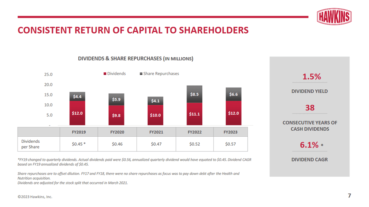 The shareholder returns right now