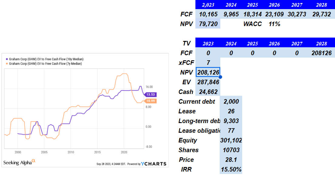 Source: Valuation Model