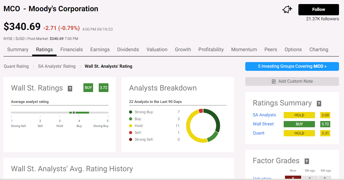 Moody's analyst rating