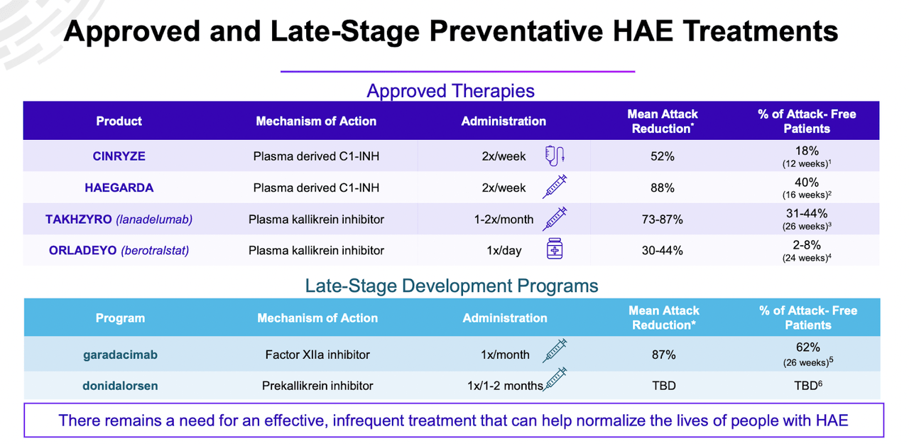 HAE THERAPIES